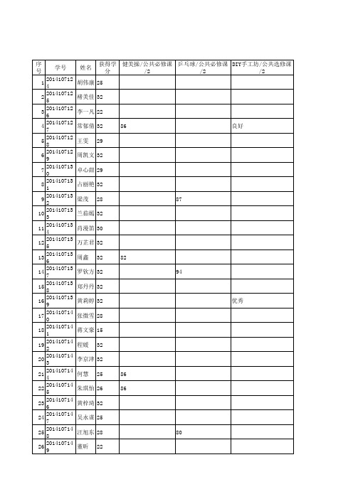 14会计学3班