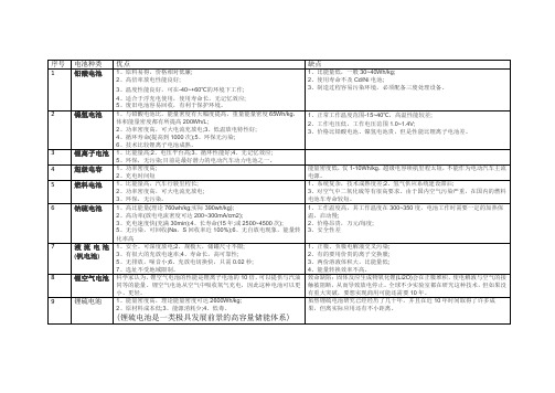 储能电池优缺点对比