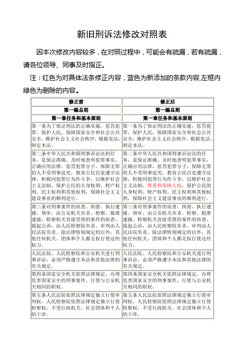 新旧刑诉法修改对照表