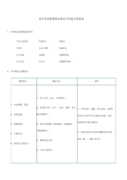 最新高中英语新课程标准对写作能力的要求