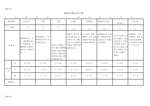 最新结构化面试评分表、考官计分平衡表、面试成绩汇总表资料