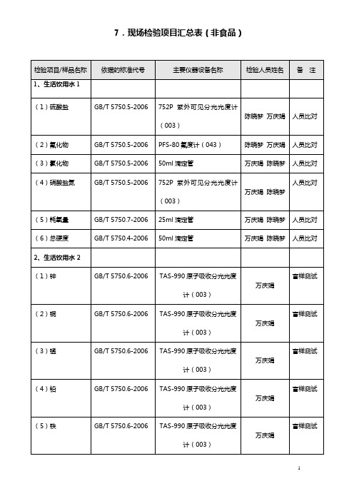 表7检验项目汇总表非食品类 (1)
