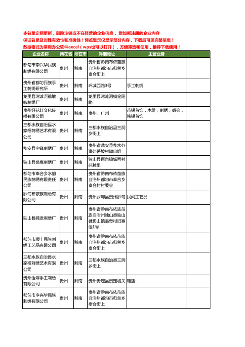 新版贵州省黔南刺绣工商企业公司商家名录名单联系方式大全17家