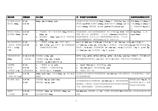 ICU常用抗生素用法用量