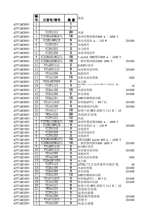 施耐德变频器备件清单汇总