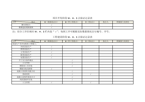 广核风安-2012-045  附件2 W、H、S点验证记录表+ (杨骏)