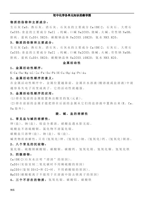 初中化学各单元知识思维导图【精】