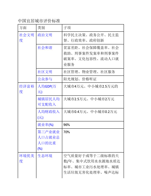 中国宜居城市评价标准