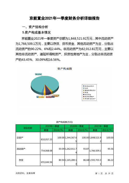 京能置业2021年一季度财务分析详细报告