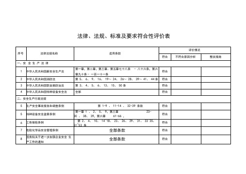 1.1符合性评价表
