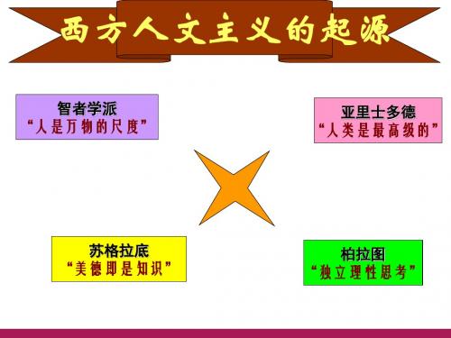 人教版必修三历史课件：第二单元 第6课 文艺复兴和宗教改革(共31张PPT)
