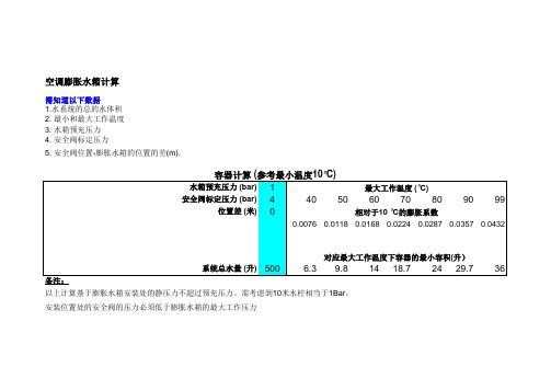 闭式膨胀水箱设计