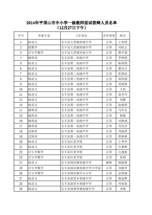 12-242014年平顶山市中小学一级教师面试答辩人员名单(12… (2)