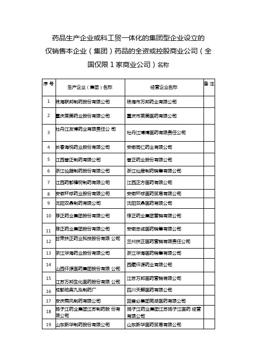 药品生产企业或科工贸一体化的集团型企业设立的仅销售本企