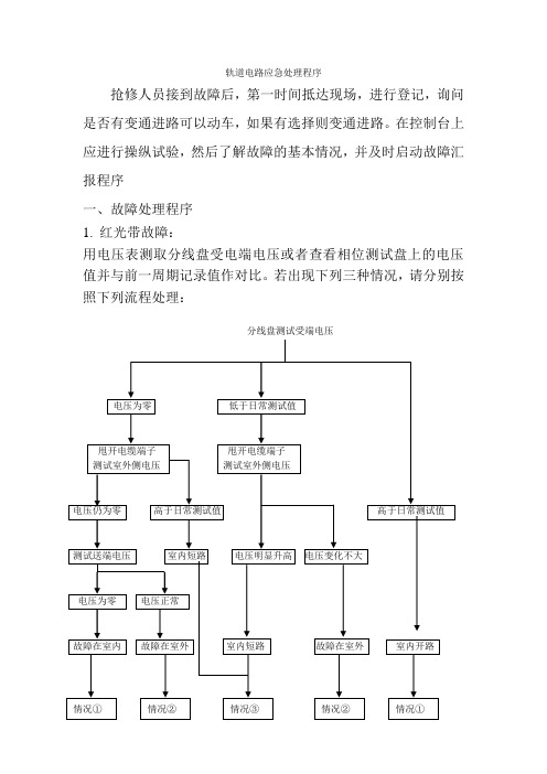 轨道电路应急处理过程