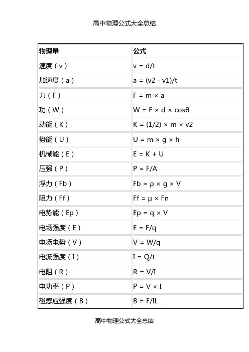 高中物理公式大全总结