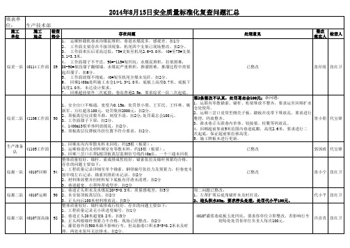 8月15日复查问题汇总