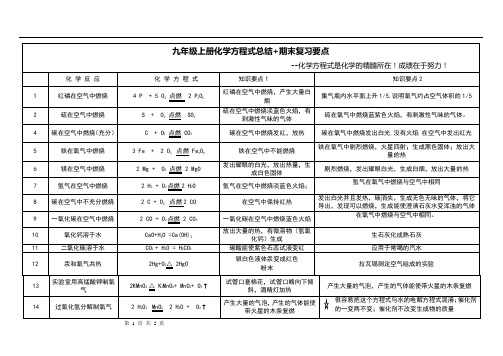 人教版九年级上册化学化学方程式汇总+知识点提醒