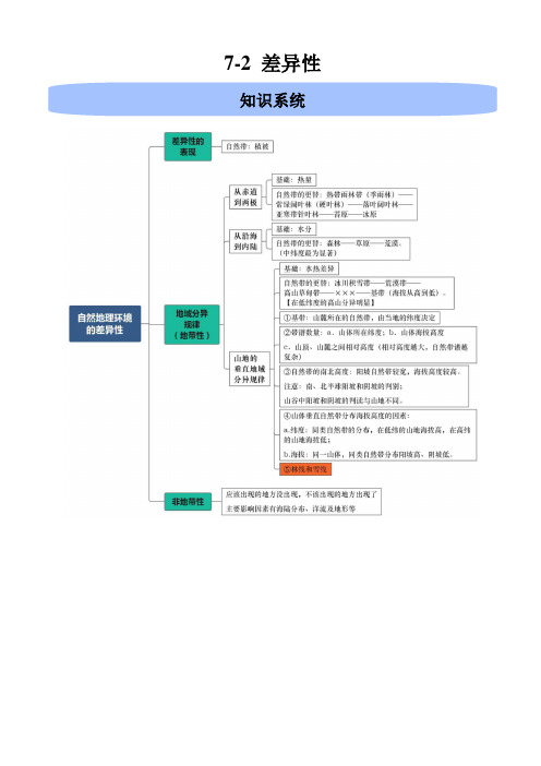 2020高考地理二轮高频考点突破7-2 差异性附答案解析