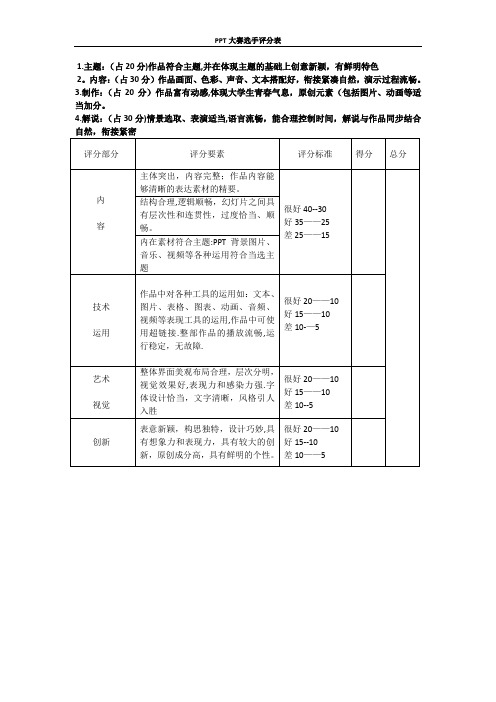 PPT评分标准【范本模板】