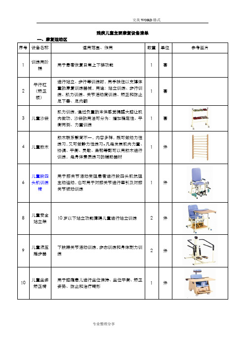 儿童康复设备清单[]