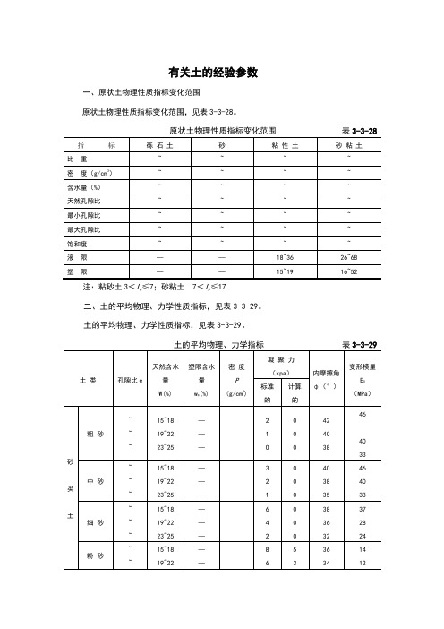 土的经验参数