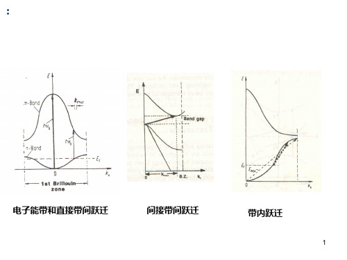 7第七讲 光功能与复合材料PPT课件