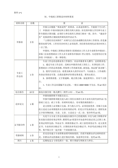 中级政工职称送审材料要求