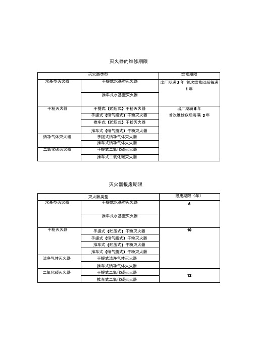 灭火器的维修期限及使用报废年限期限