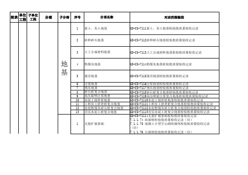 房建分部、子分部