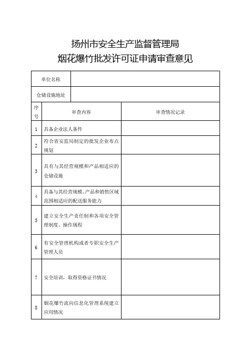 烟花爆竹批发许可证申请审查意见书(处室审查)