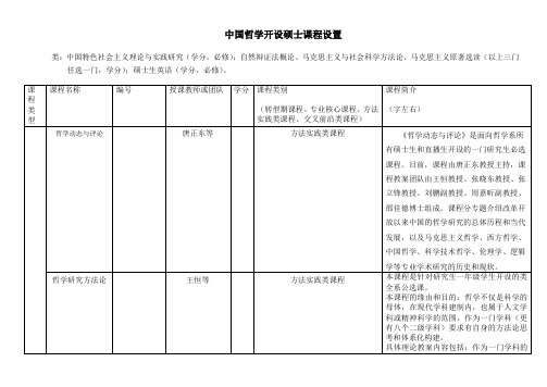 中国哲学开设硕士课程设置