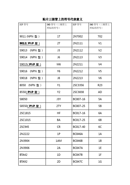 贴片三极管上文字代表
