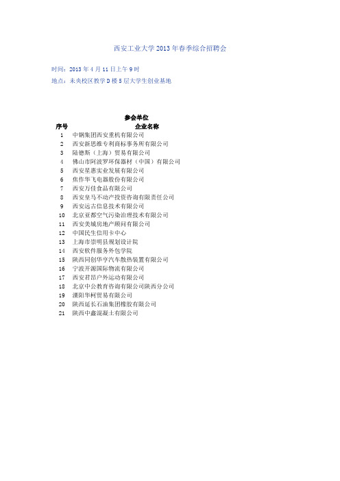 西安工业大学2013年春季综合招聘会