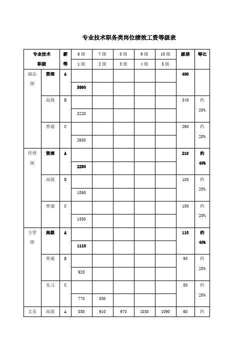 薪酬管理全套表格()