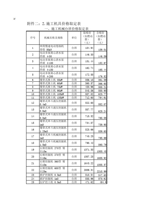 鄂建(2019)93号文附件2-2,施工机具价格取定表