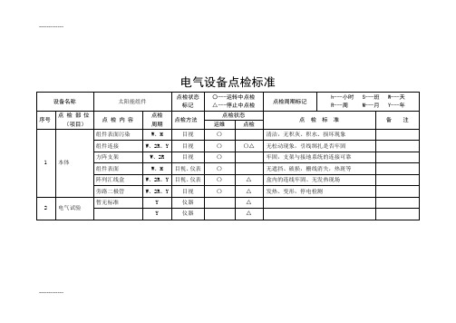 (整理)光伏电站设备点检标准