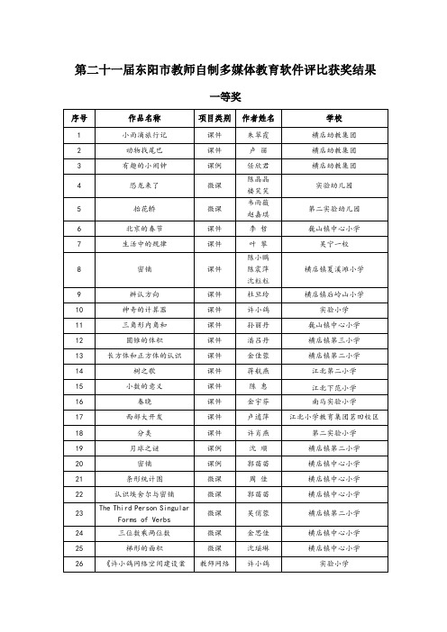 第二十一届东阳教师自制多媒体教育软件评比获奖结果