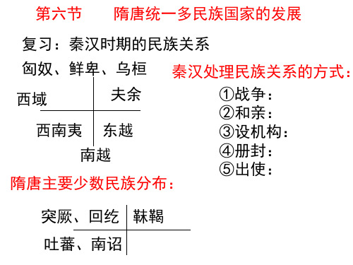 第六节 隋唐统一多民族国家的发展