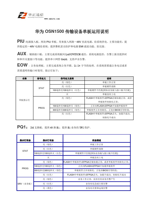 华为OSN1500