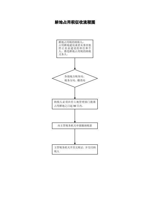 耕地占用税征收流程图