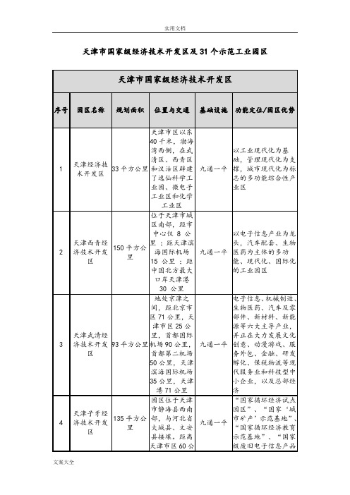 天津市国家级经济技术开发区及31个示范工业园区明细