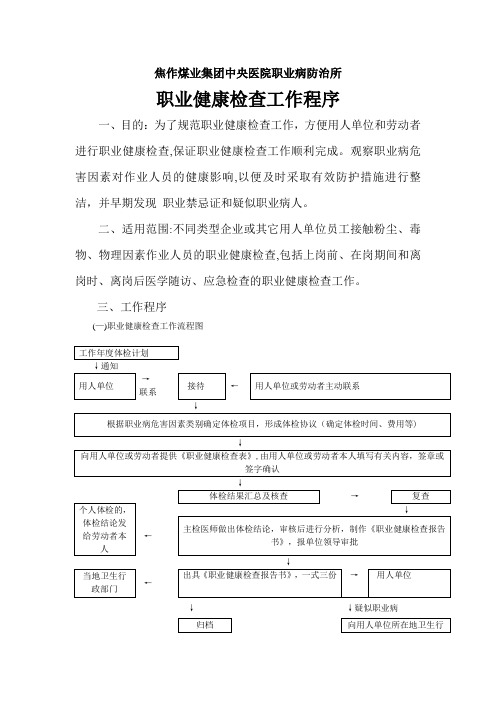 职业健康检查质量控制(DOC)