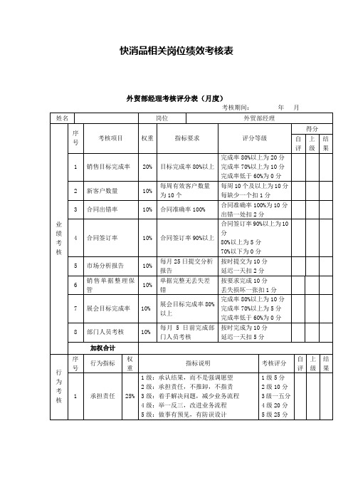 快消品相关岗位绩效考核表