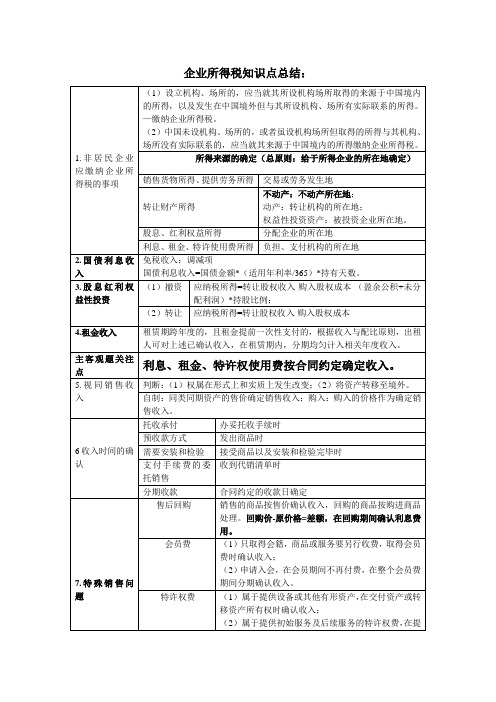 2014CPA企业所得税考点总结