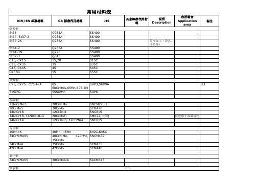 材料型号对照表
