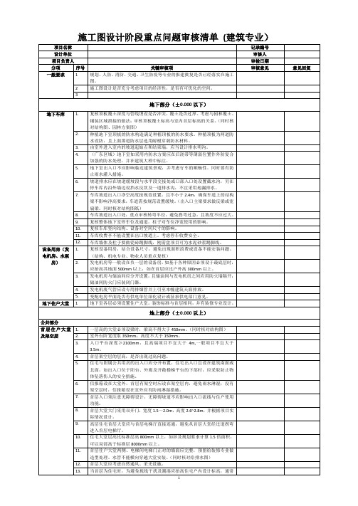 【设计管理】施工图设计阶段重点问题审核清单(建筑专业)