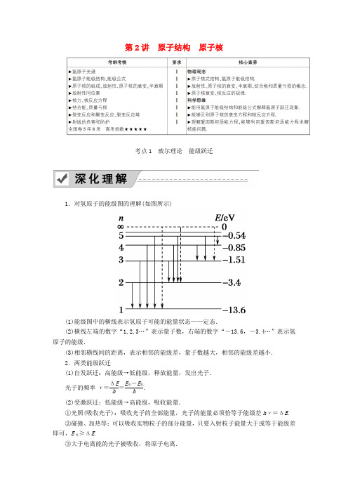 2020版高考物理一轮复习第十二章第2讲原子结构原子核教案新人教版