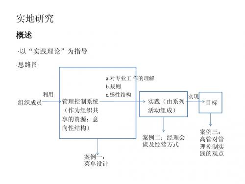 管理会计 案例分析