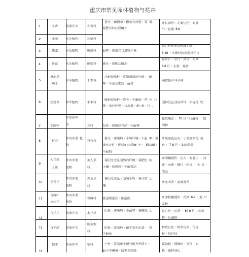 重庆市常见园林植物及花卉整合